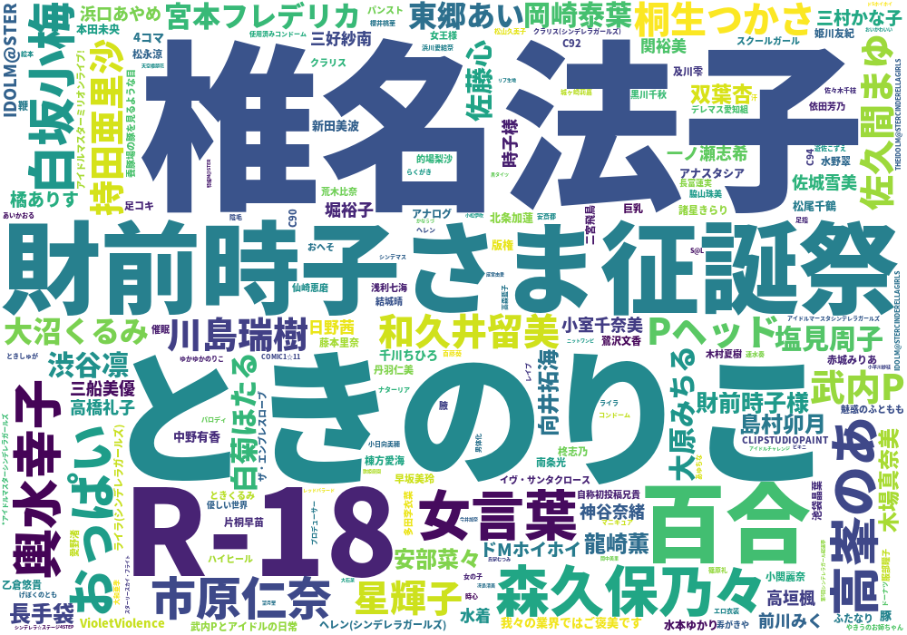 アニメ放映終了後~現在(2015,10,18~2016,10,31) (n\u003d198)
