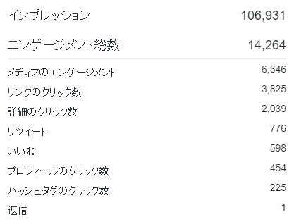 告知ツイートのインプレッション