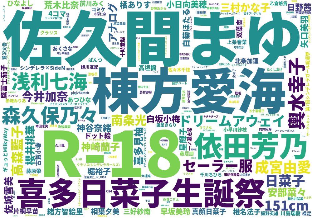 喜多日菜子イラスト共起タグクラウド