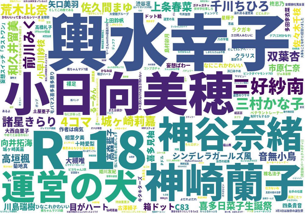 2012年喜多日菜子イラスト共起タグクラウド