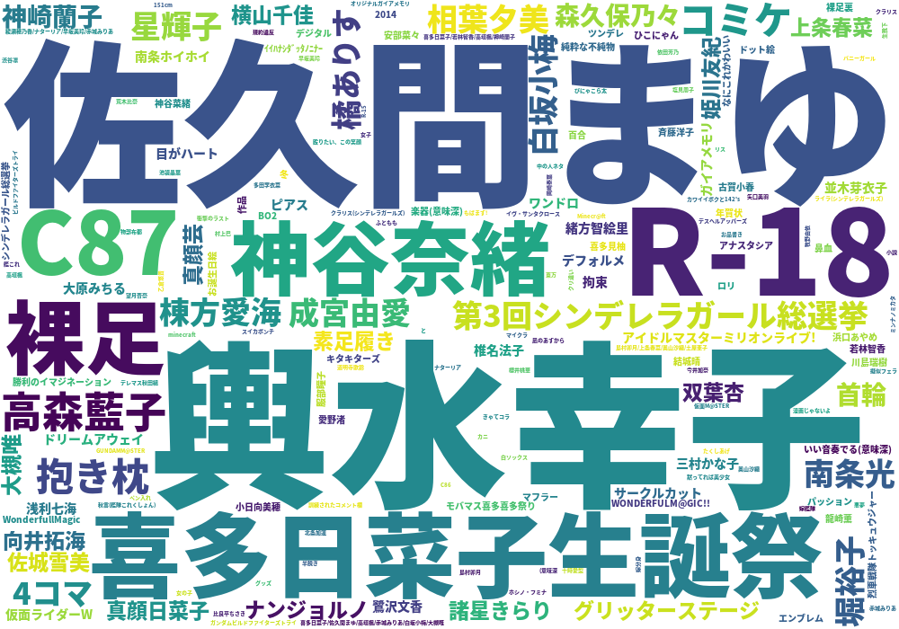 2014年喜多日菜子イラスト共起タグクラウド