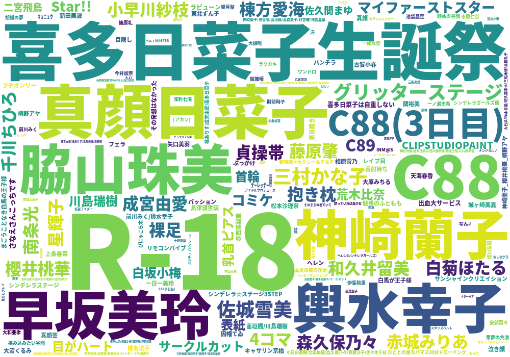 2015年喜多日菜子イラスト共起タグクラウド