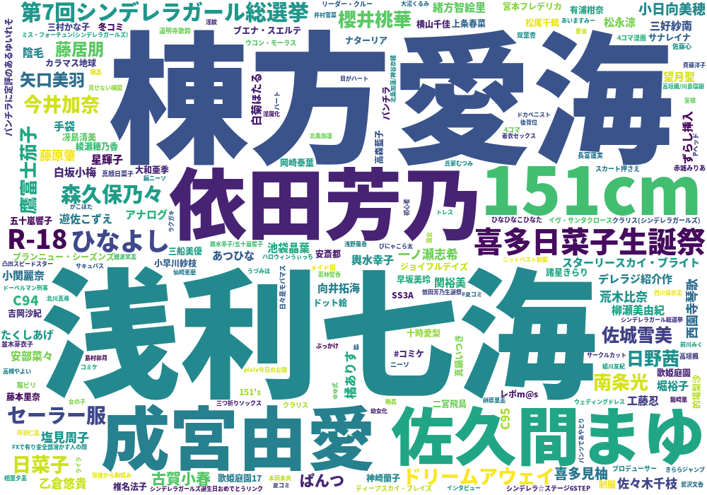 2018年喜多日菜子イラスト共起タグクラウド