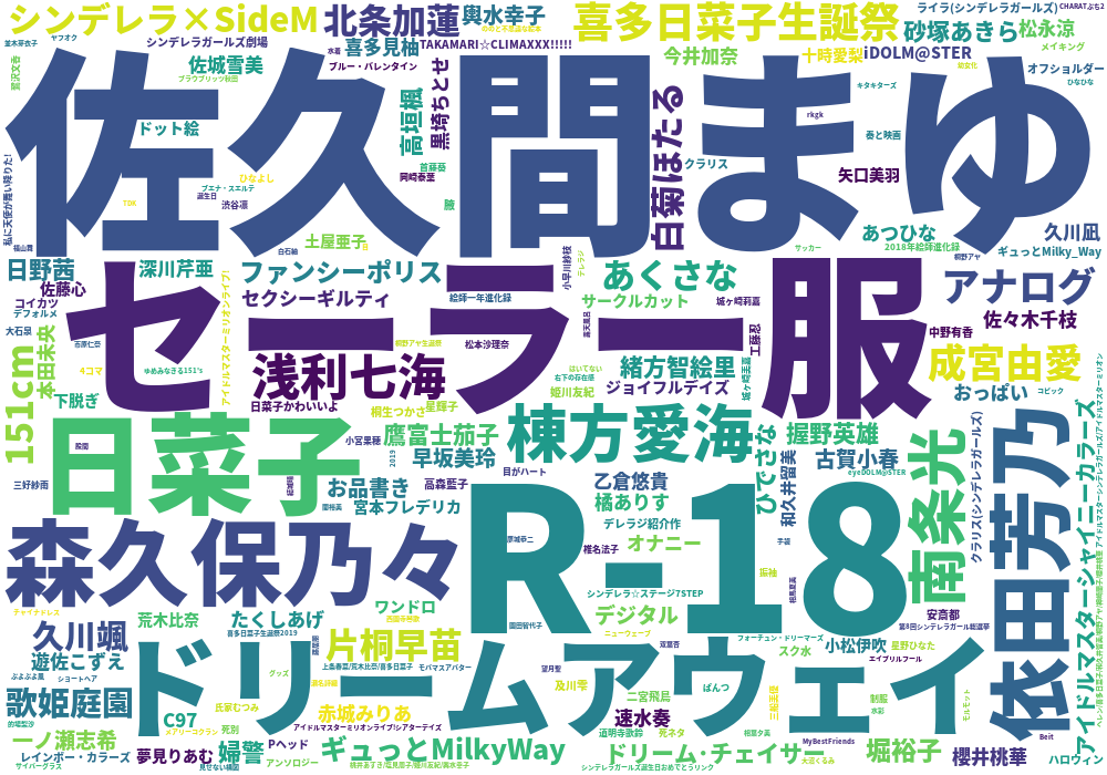 2019年喜多日菜子イラスト共起タグクラウド