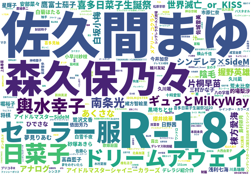 2020年喜多日菜子イラスト共起タグクラウド