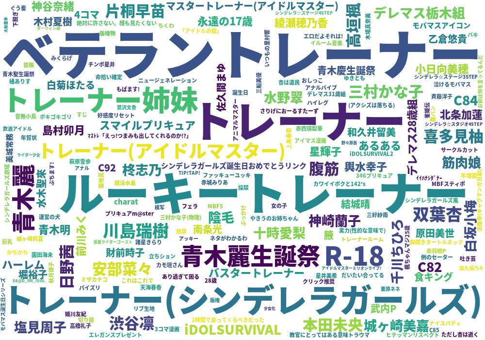 モバマス Pixiv集計所