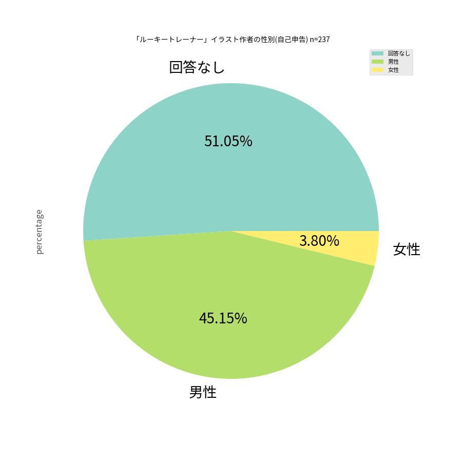 モバマス Pixiv集計所