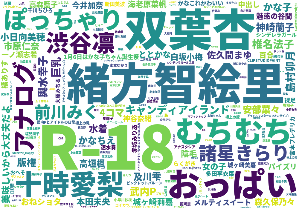 モバマス Pixiv集計所