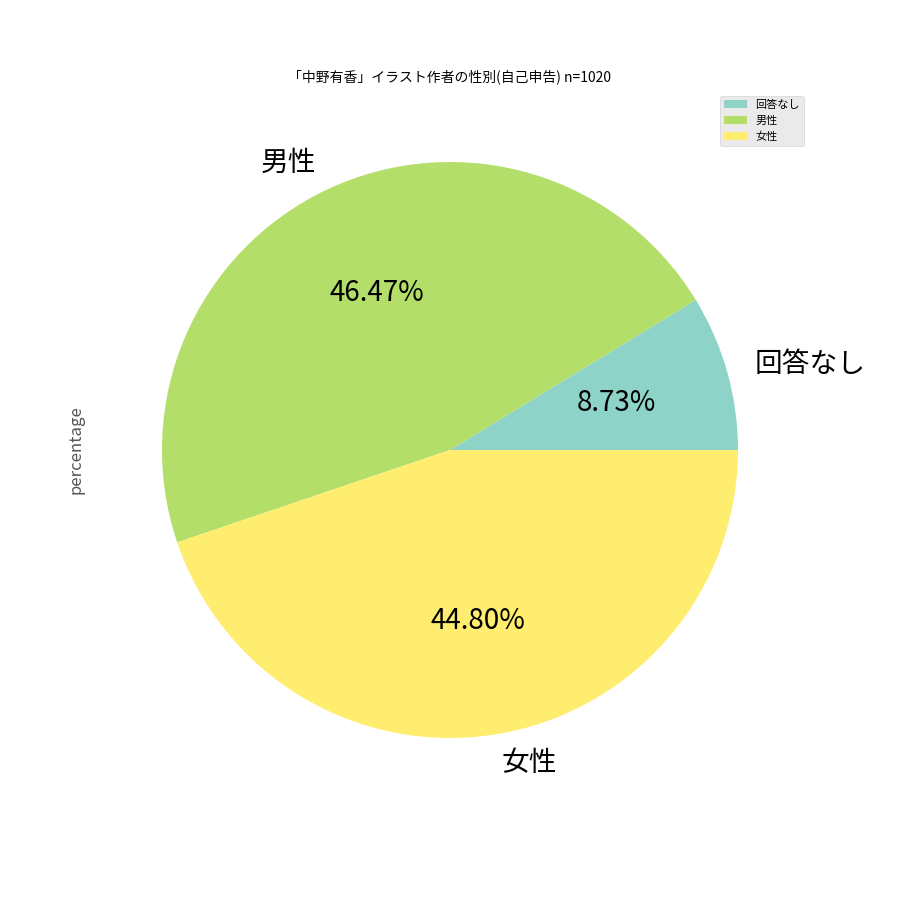 モバマス Pixiv集計所