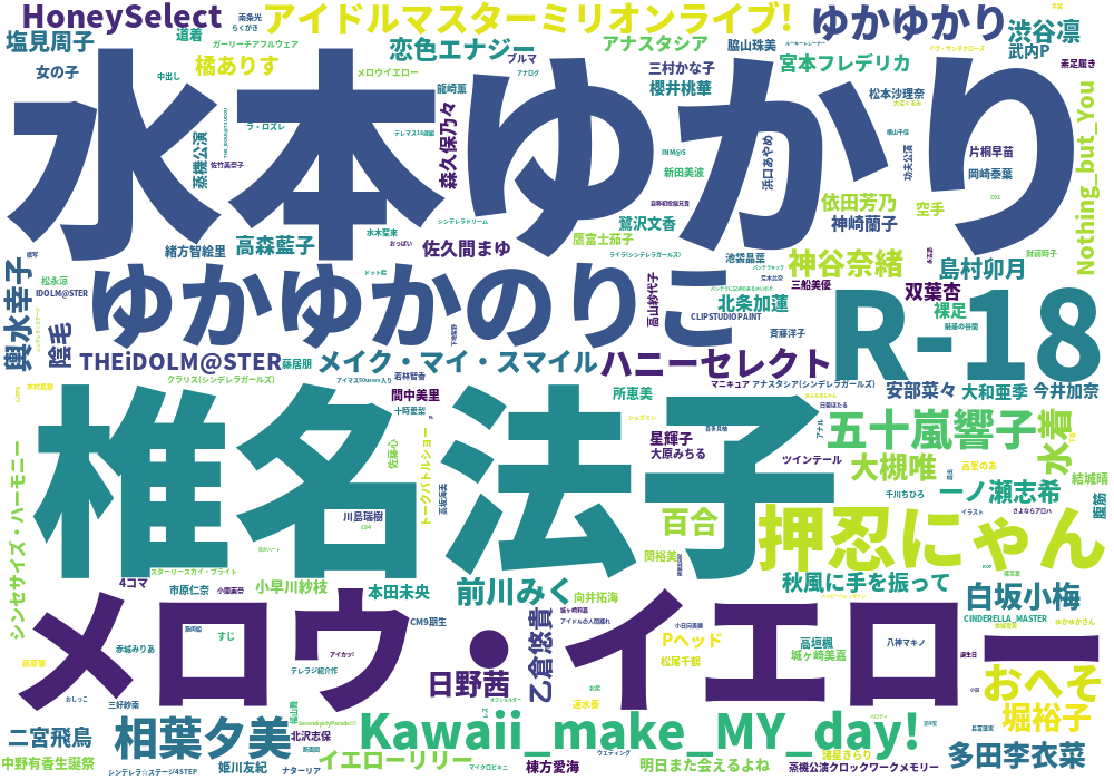 モバマス Pixiv集計所