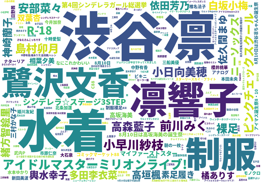 モバマス Pixiv集計所