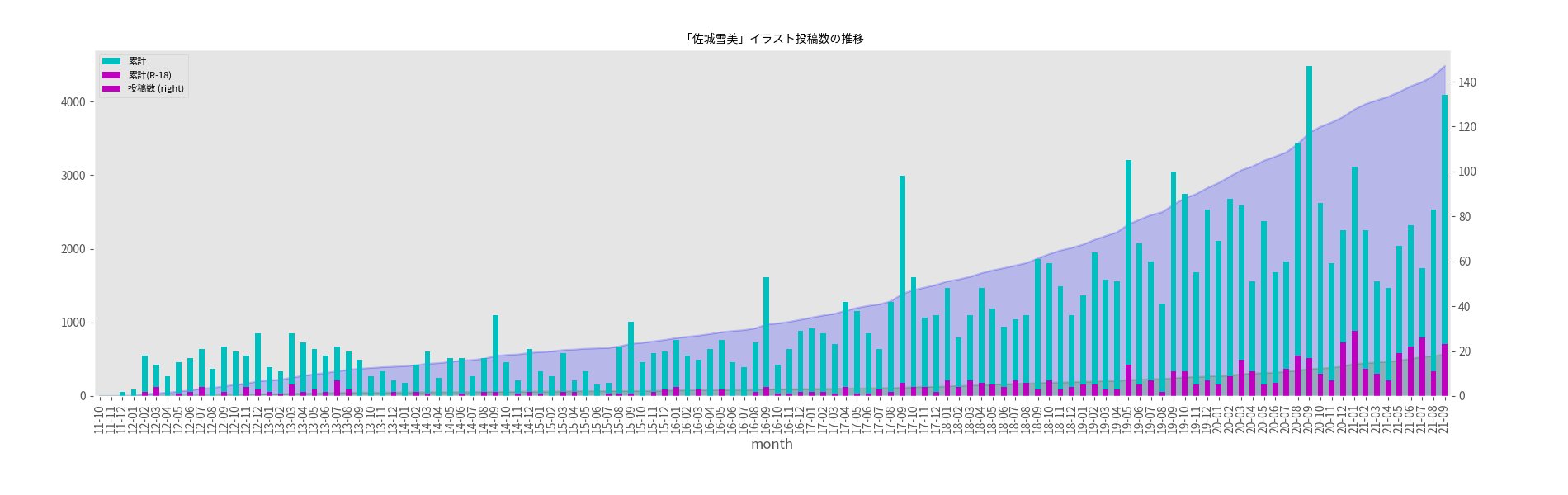 モバマス Pixiv集計所