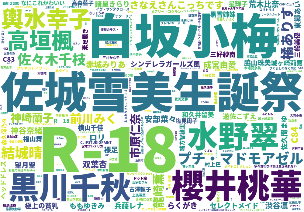 モバマス Pixiv集計所