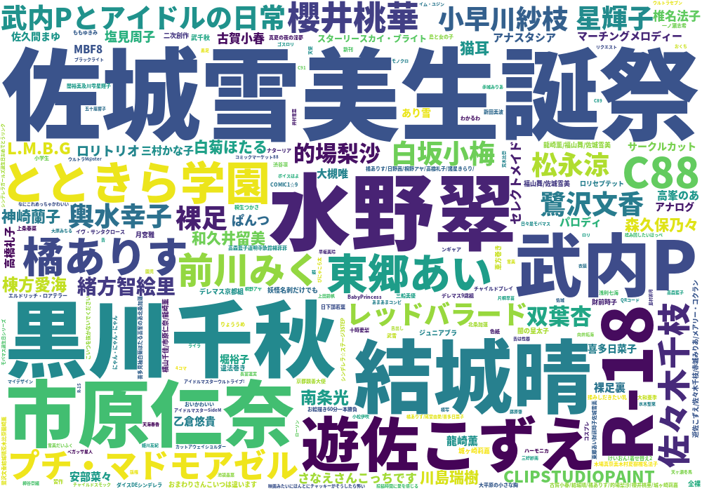 モバマス Pixiv集計所