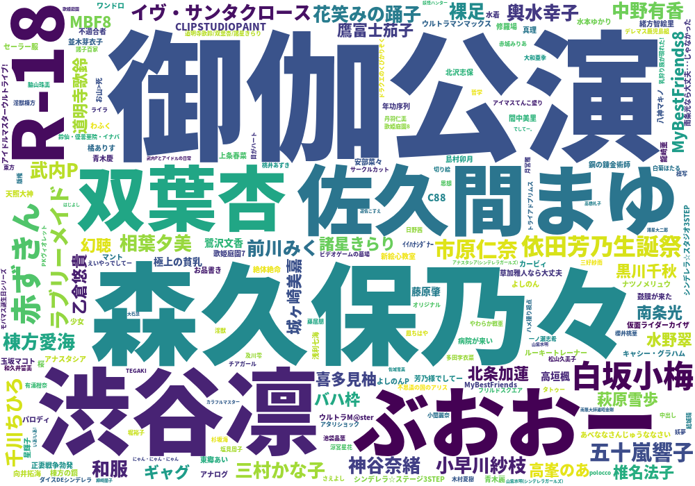 モバマス Pixiv集計所 モバマス Pixiv集計所