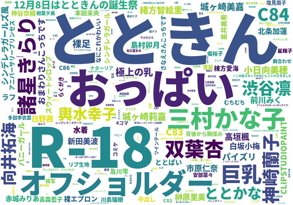 モバマス Pixiv集計所