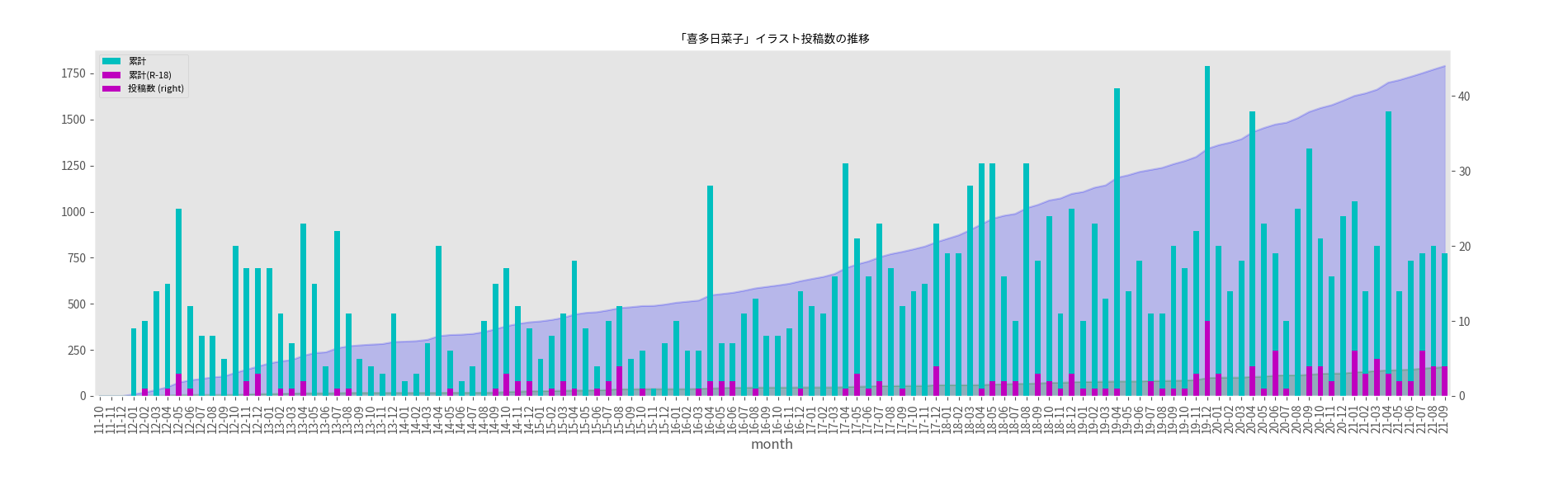 モバマス Pixiv集計所