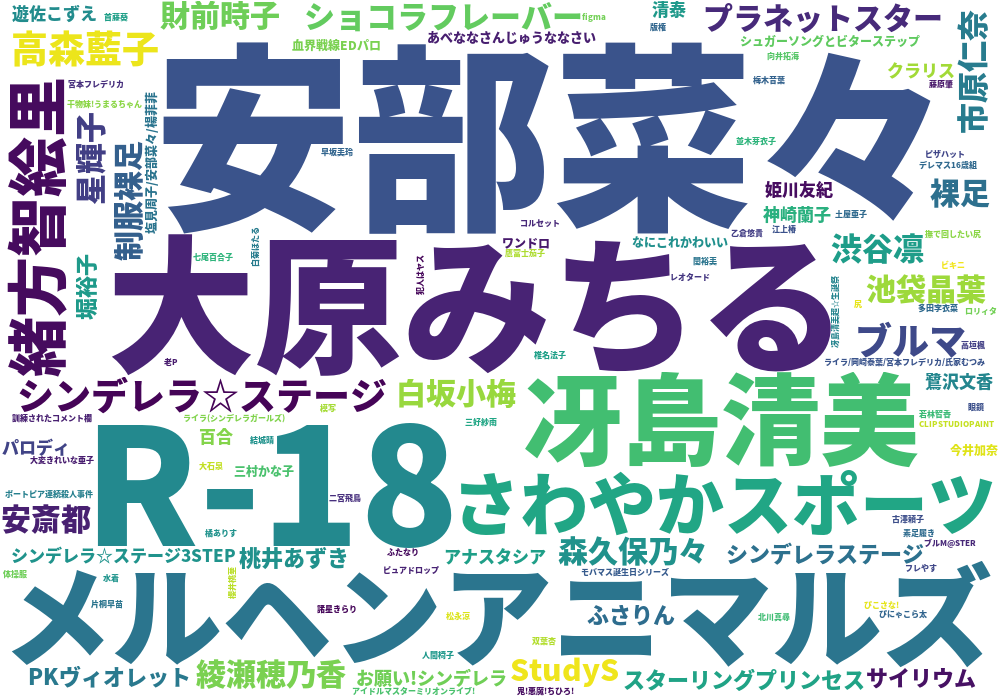 モバマス Pixiv集計所 モバマス Pixiv集計所