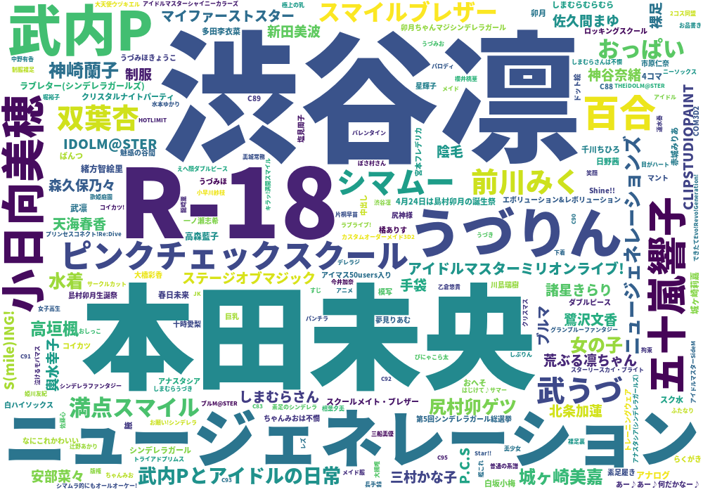 モバマス Pixiv集計所 モバマス Pixiv集計所