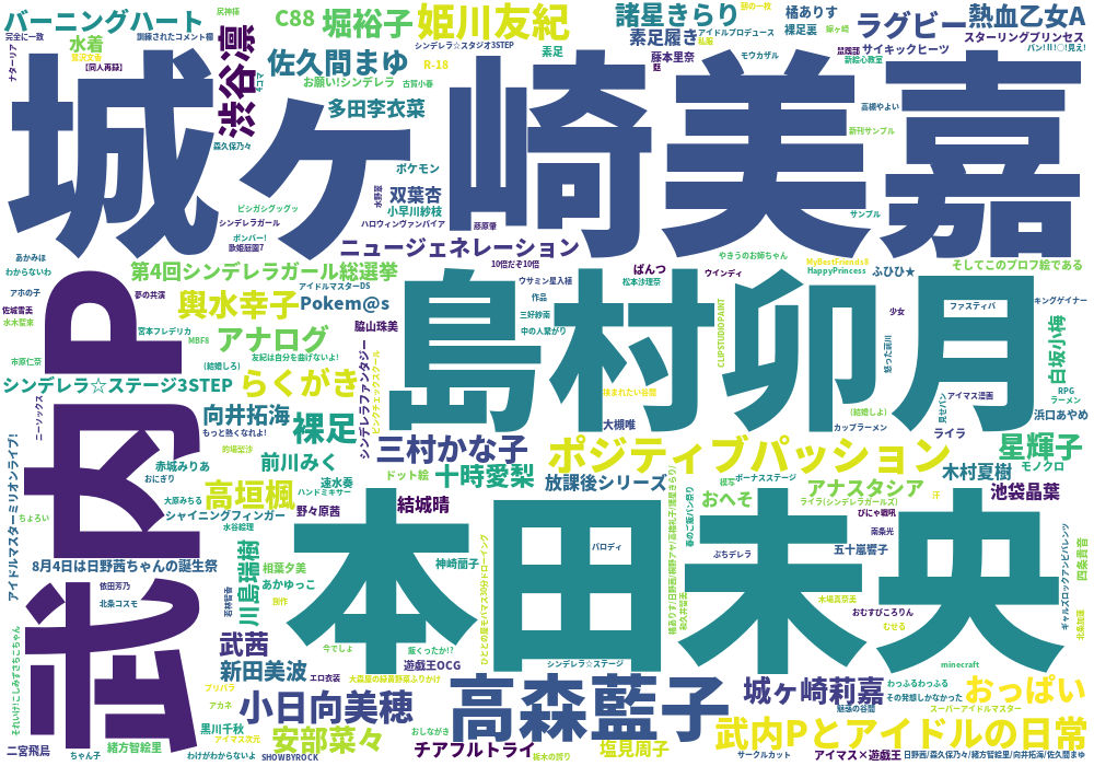 モバマス Pixiv集計所