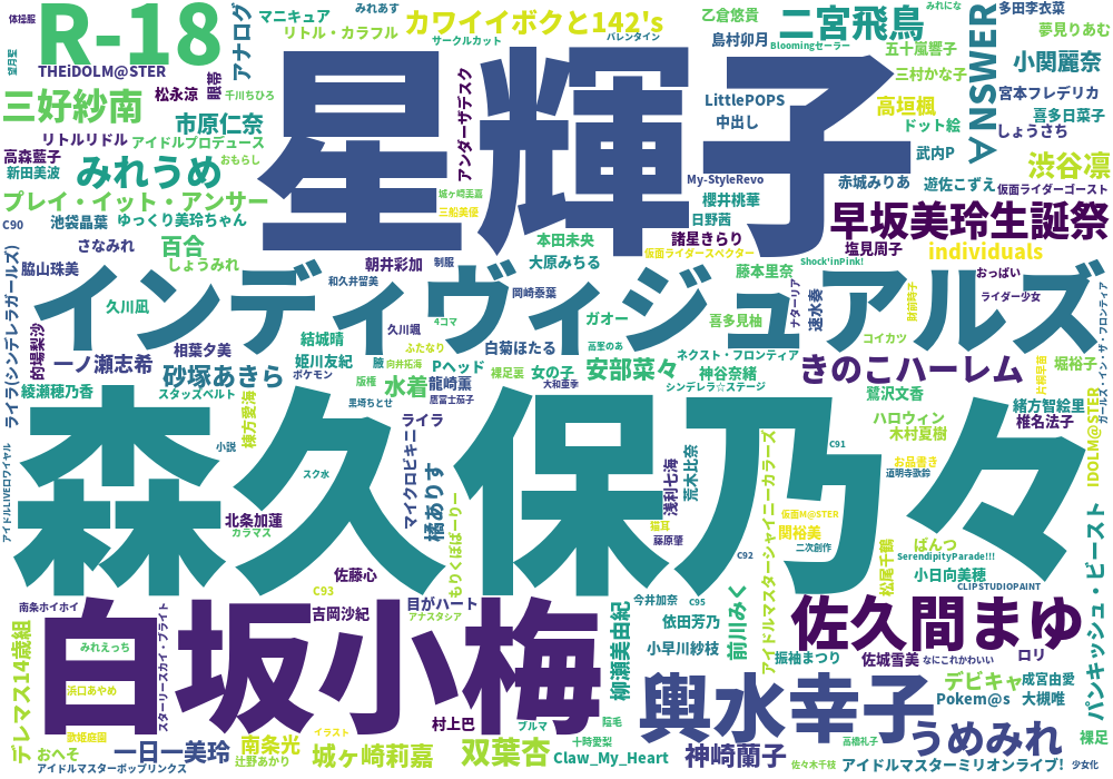 モバマス Pixiv集計所 モバマス Pixiv集計所