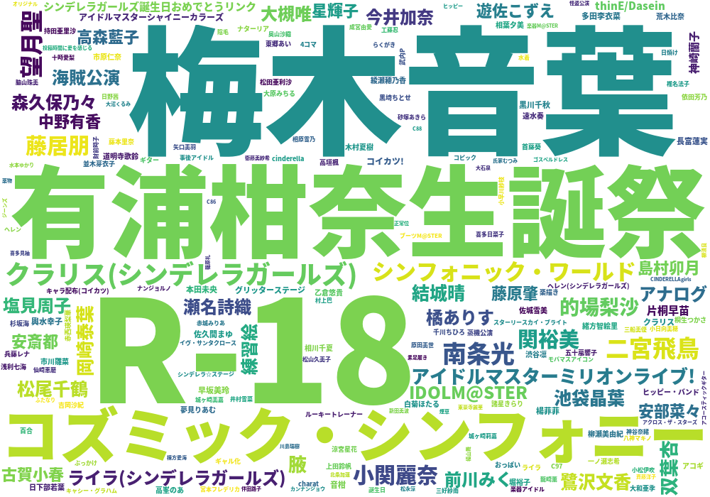 モバマス Pixiv集計所