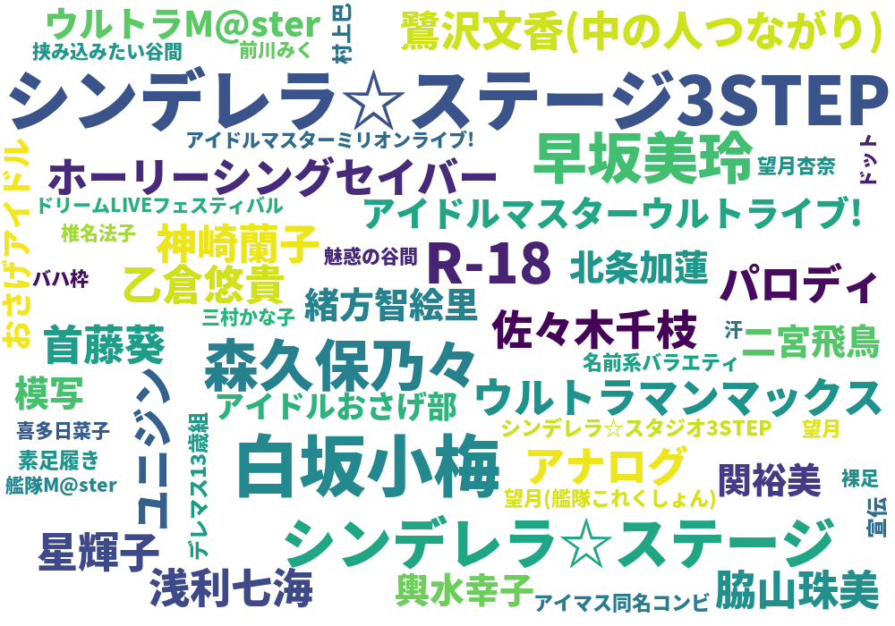 モバマス Pixiv集計所