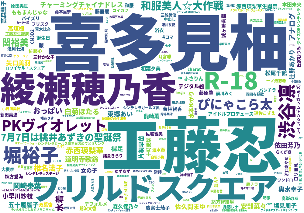 モバマス Pixiv集計所