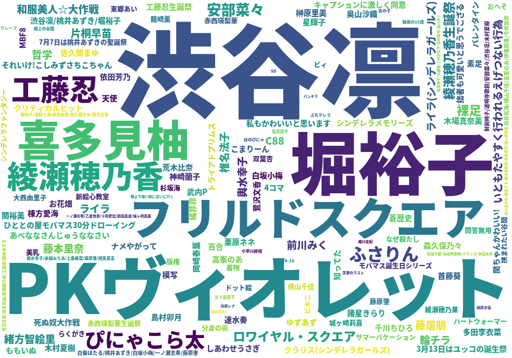 モバマス Pixiv集計所 モバマス Pixiv集計所