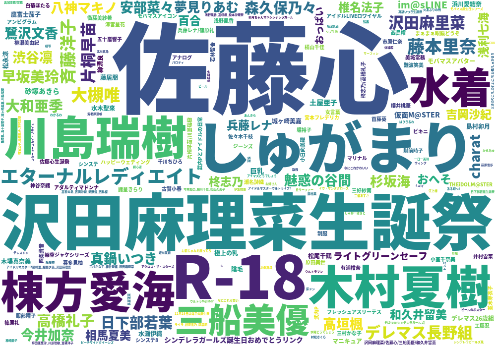 モバマス Pixiv集計所