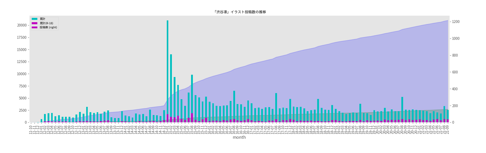モバマス Pixiv集計所