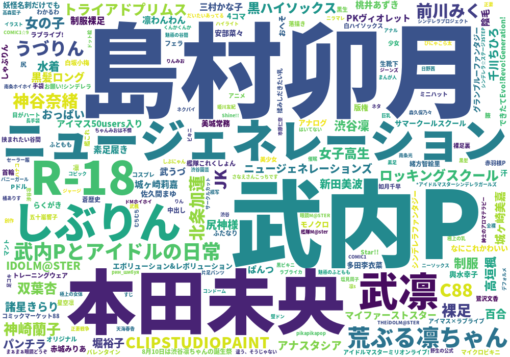 モバマス Pixiv集計所