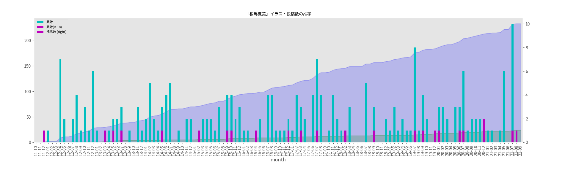 モバマス Pixiv集計所 モバマス Pixiv集計所
