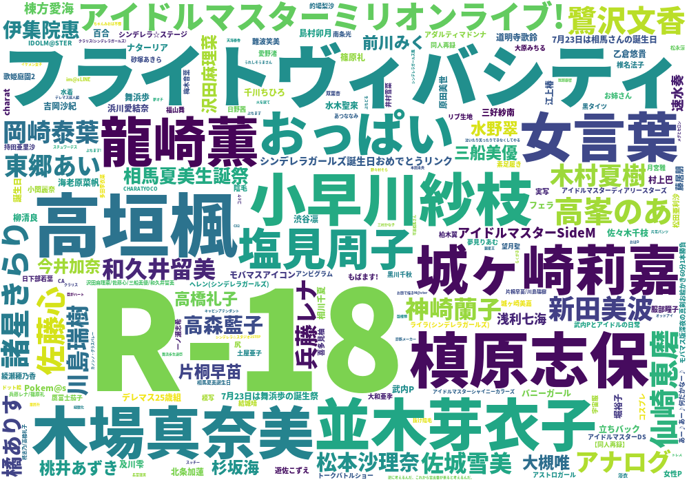 モバマス Pixiv集計所 モバマス Pixiv集計所
