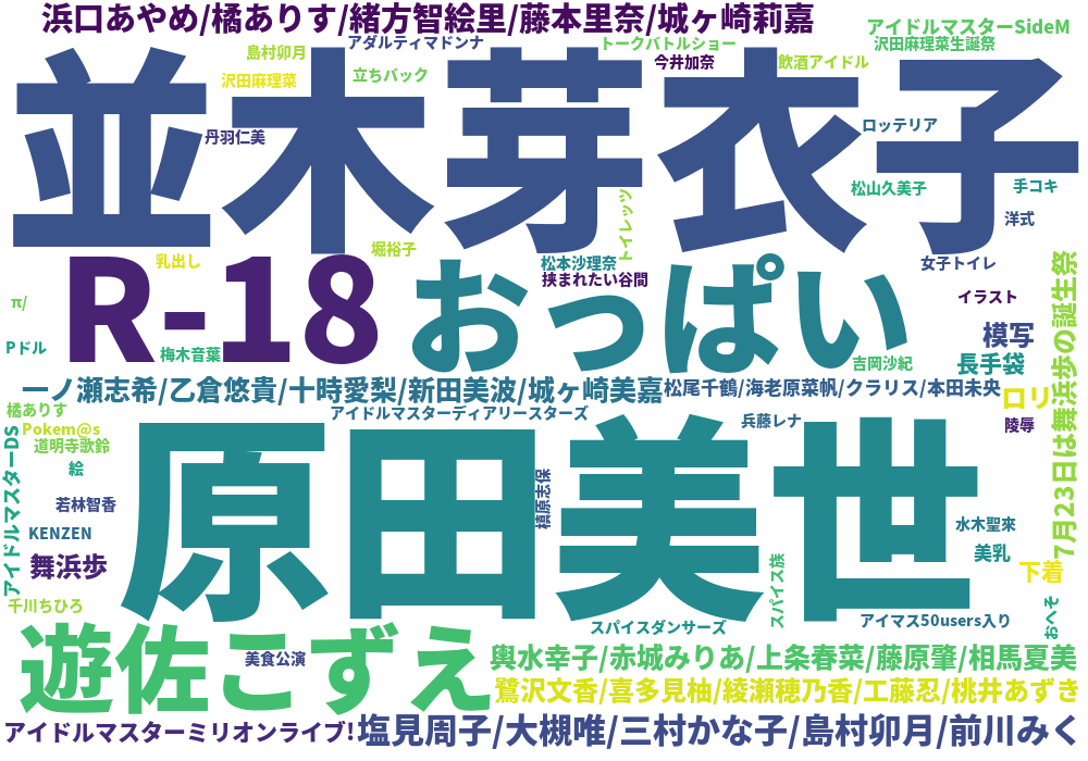 モバマス Pixiv集計所