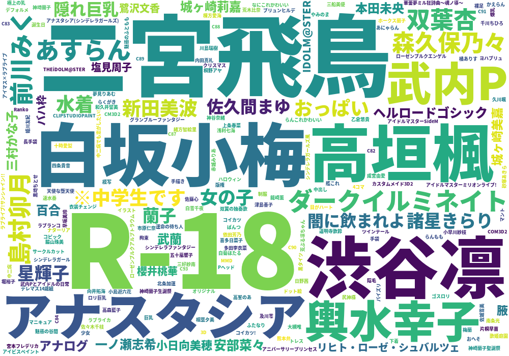 モバマス Pixiv集計所