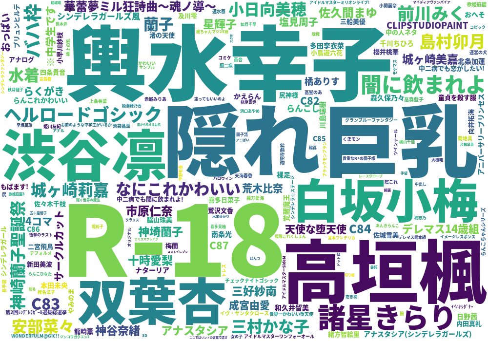 モバマス Pixiv集計所