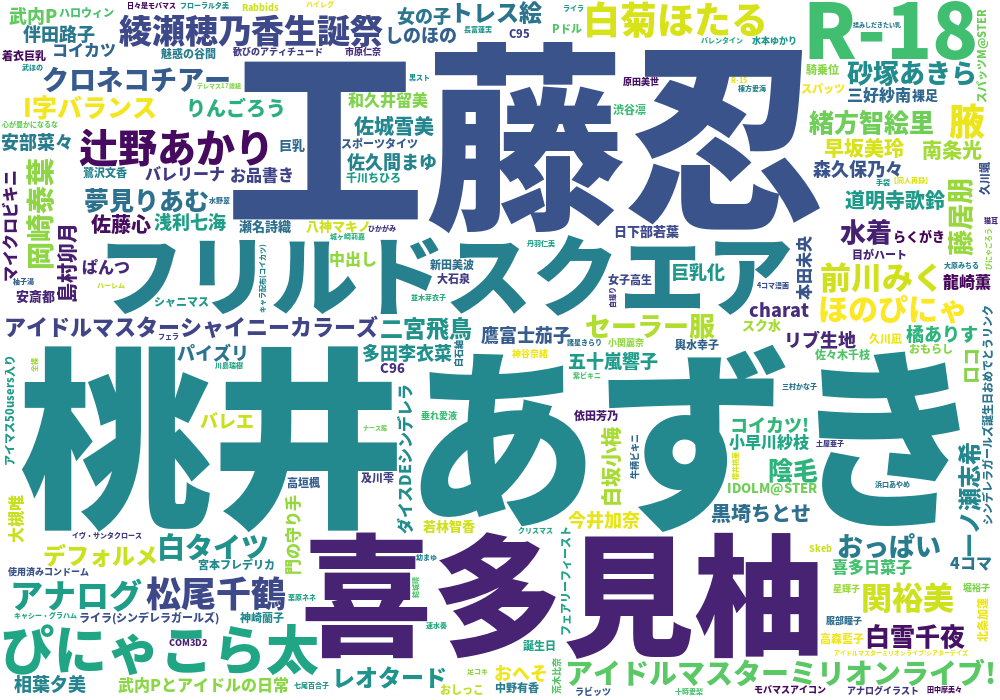 モバマス Pixiv集計所
