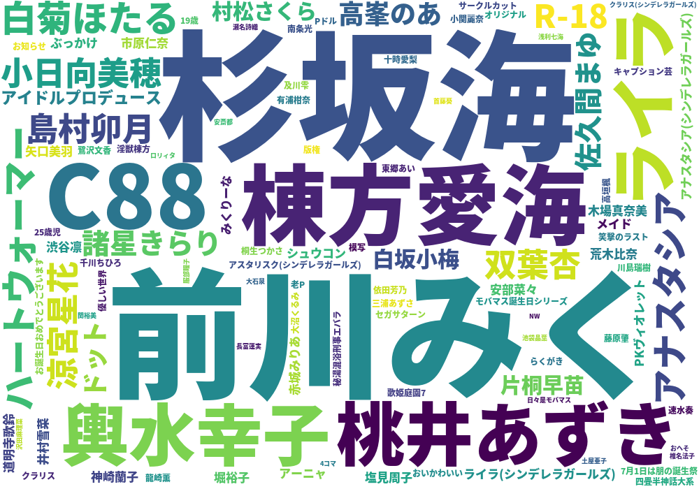 モバマス Pixiv集計所