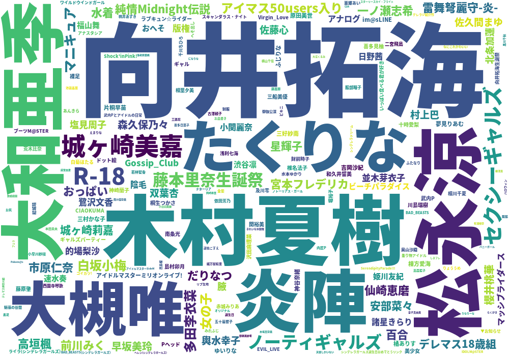 モバマス Pixiv集計所