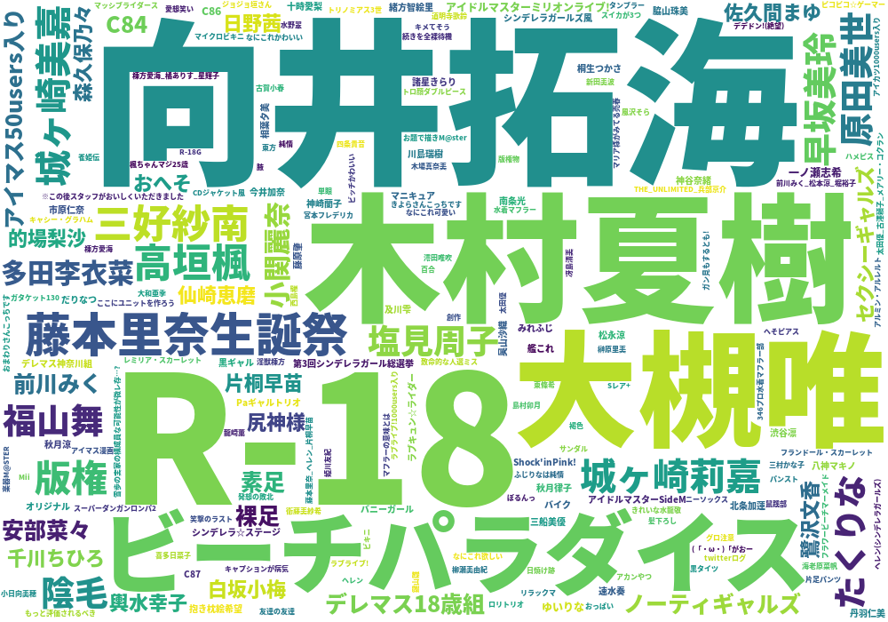 モバマス Pixiv集計所