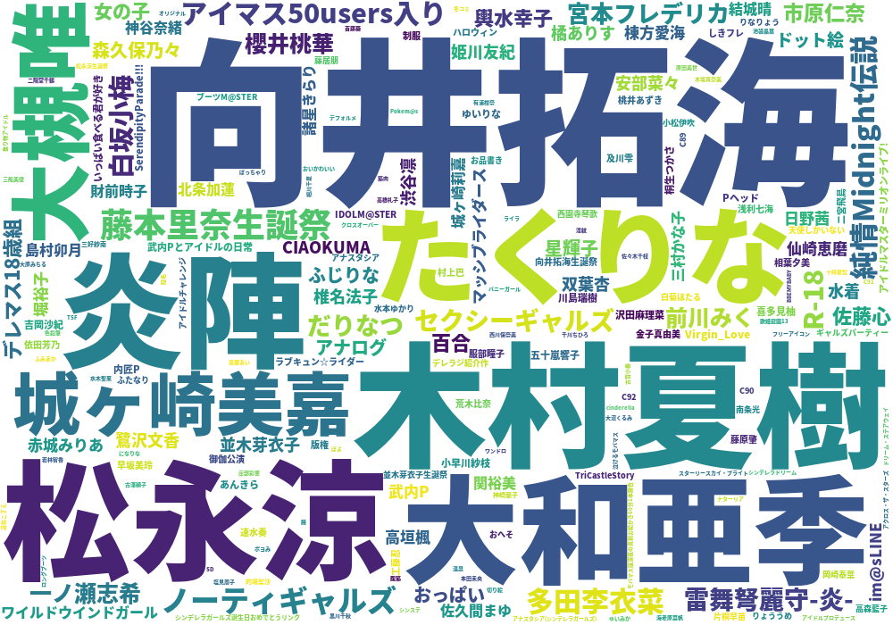 モバマス Pixiv集計所