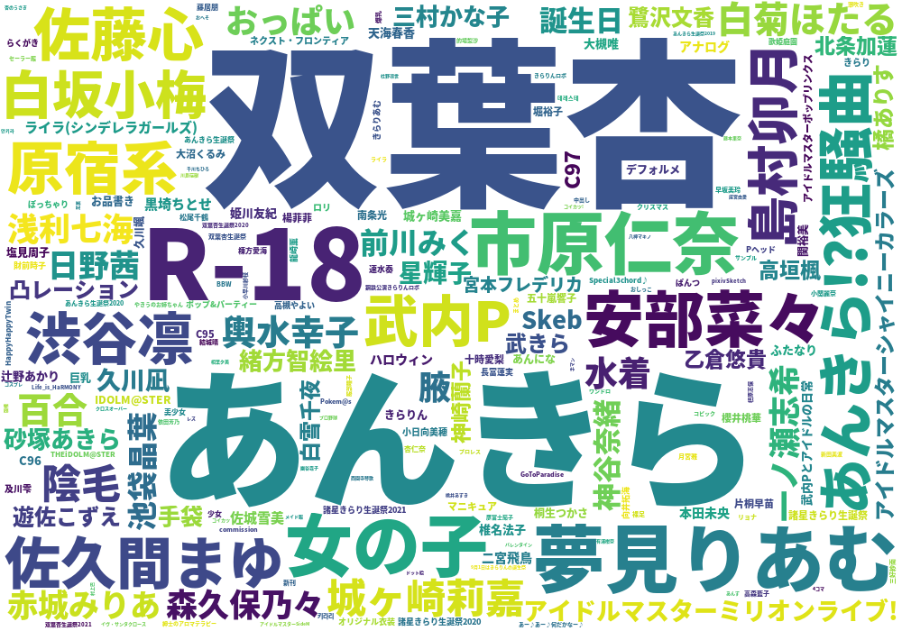 モバマス Pixiv集計所