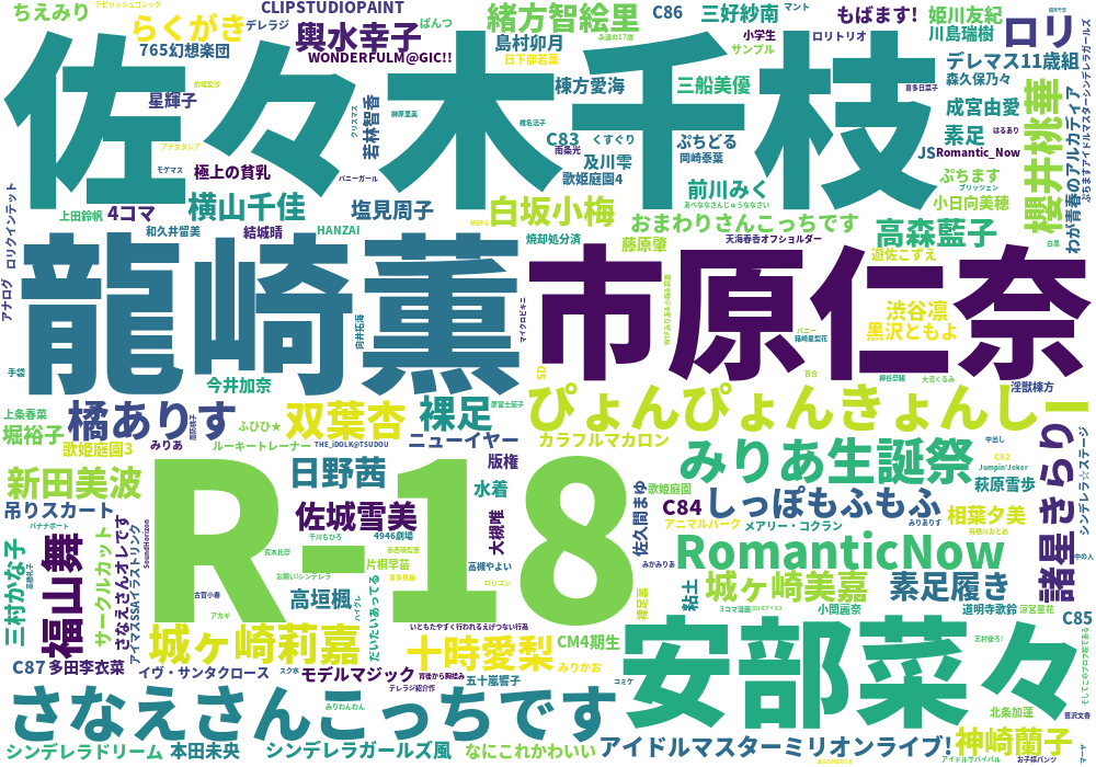 モバマス Pixiv集計所