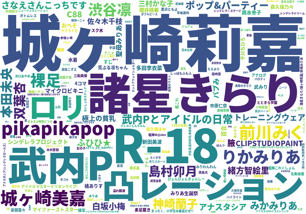 モバマス Pixiv集計所