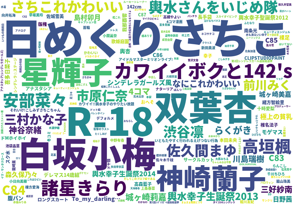 モバマス Pixiv集計所