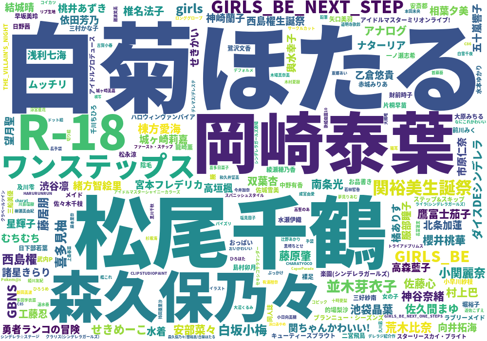 モバマス Pixiv集計所